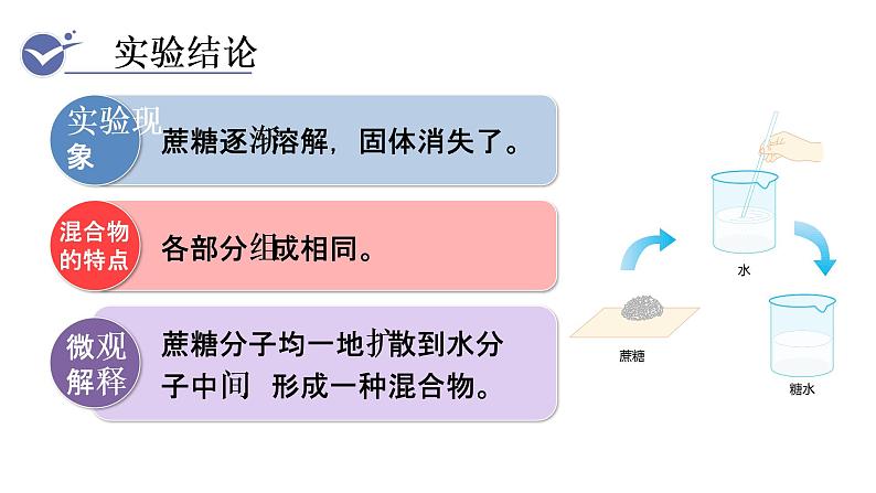 1课题1　溶液的形成第4页