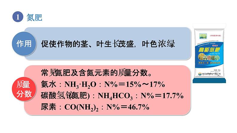 人教版九年级化学下册 11.2化学肥料 课件08