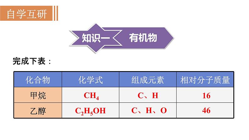 人教版九年级化学下册 12.3有机合成材料 课件03