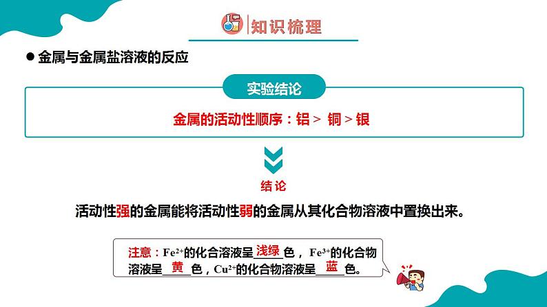 8.2.2金属的化学性质（2）2021-2022学年九年级化学下册同步（人教版）课件PPT06