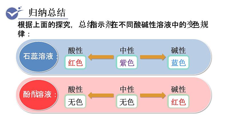 1第1课时　酸碱指示剂第7页