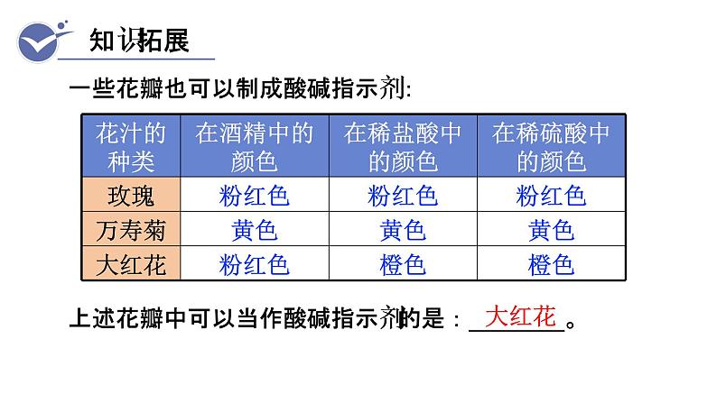 1第1课时　酸碱指示剂第8页