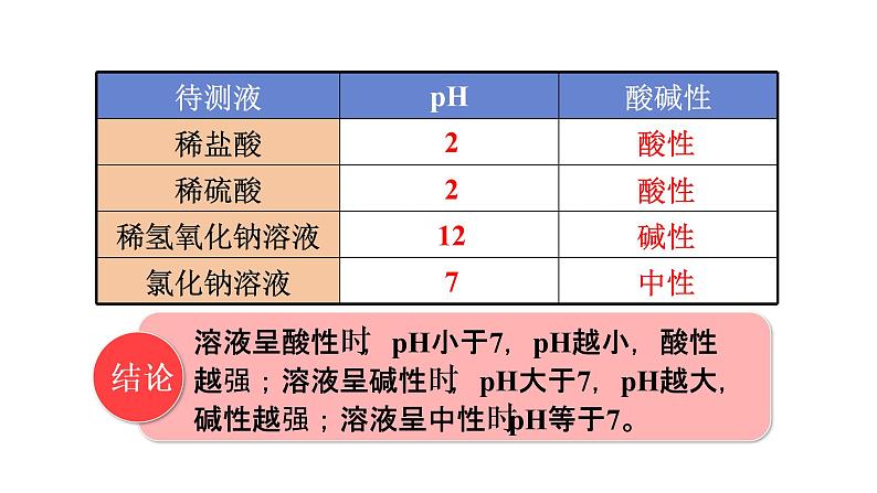 1第2课时　溶液酸碱度的表示法——pH第8页