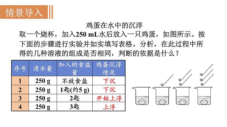 人教版九年级化学下册 9.3.1溶质的质量分数 课件02