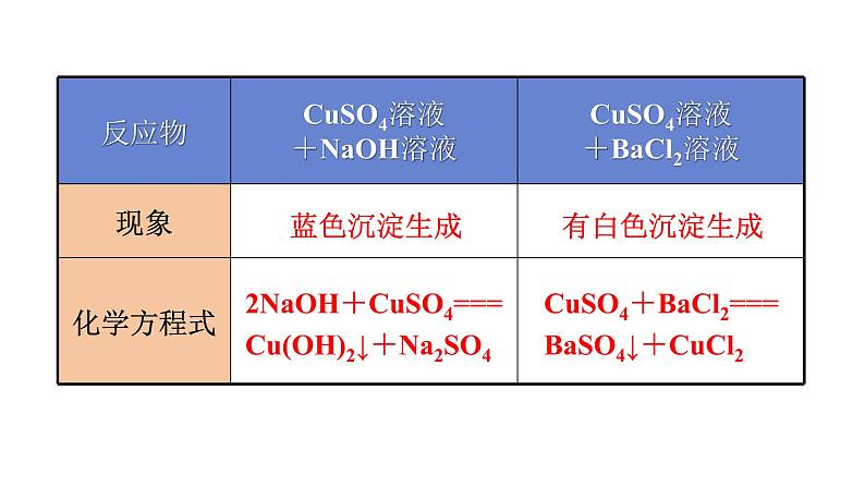 1第2课时　复分解反应和盐的化学性质第8页