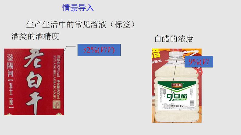 课题9.3.1溶质质量分数（课件）-2021-2022学年九年级化学下册（人教版）第2页