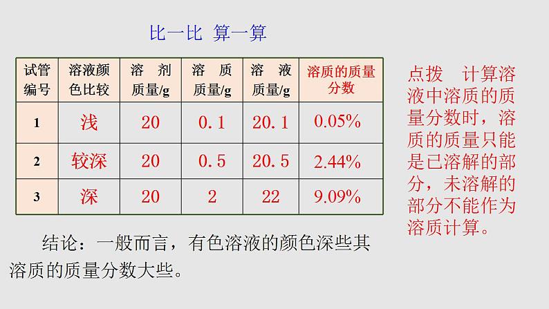 课题9.3.1溶质质量分数（课件）-2021-2022学年九年级化学下册（人教版）第8页