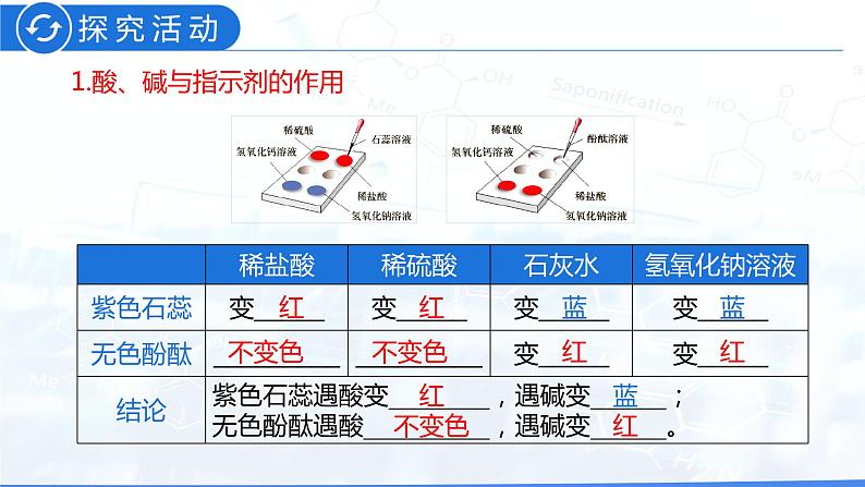 实验活动6酸、碱的化学性质（课件）-2021-2022学年九年级化学下册同步(人教版)（18张PPT）05