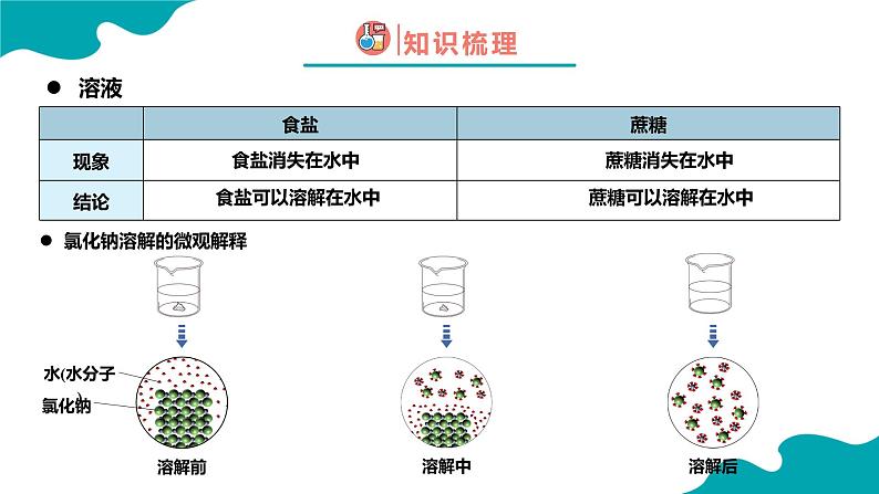 9.1.1溶液的形成第1课时【教学课件】-2021-2022学年九年级化学下册同步（人教版）06