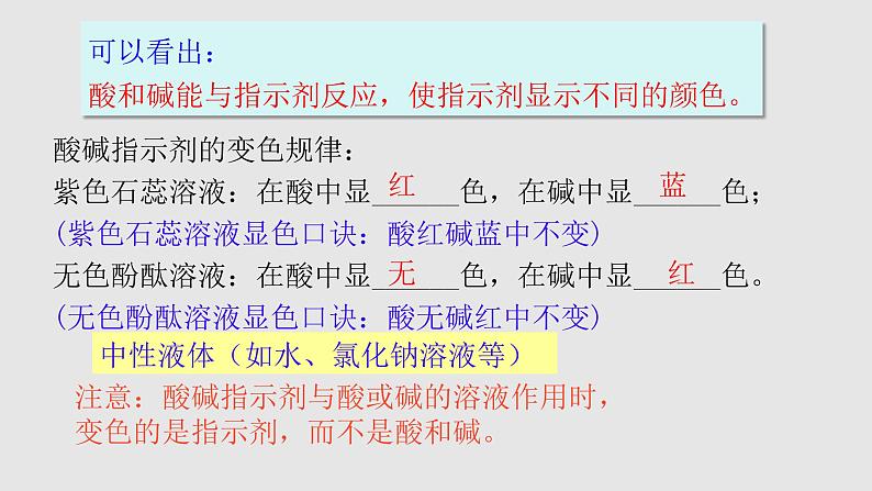 课时10.1.1酸碱指示剂常见的酸 2021-2022学年九年级化学下册课件（人教版）06