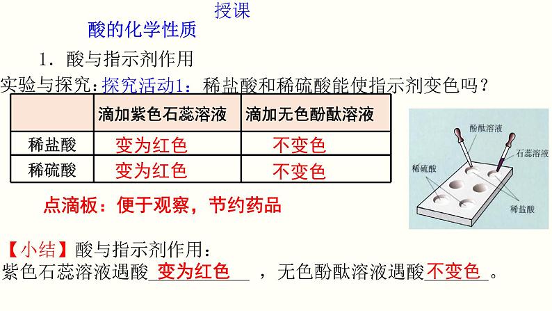 课时10.1.2酸的化学性质-2021-2022学年九年级化学下册课件（人教版）04