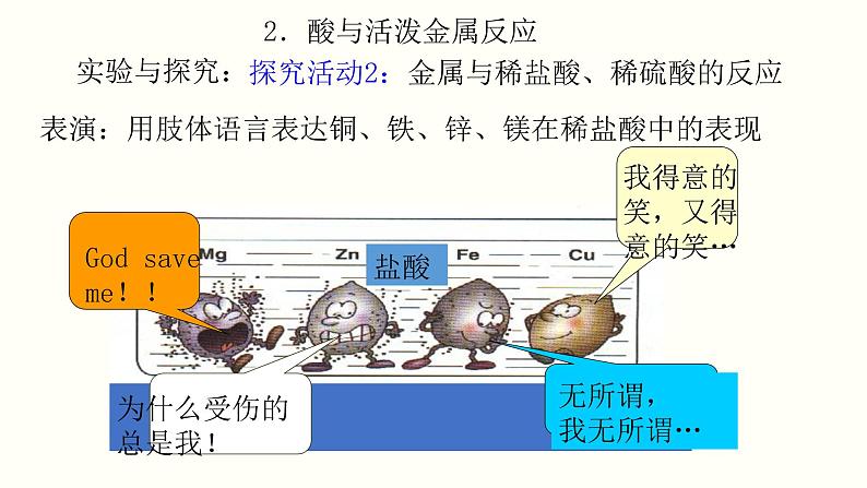 课时10.1.2酸的化学性质-2021-2022学年九年级化学下册课件（人教版）06