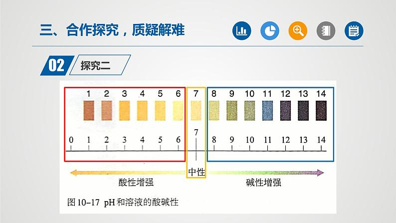 课题2酸和碱的中和反应（第2课时）（课件）-2021-2022学年九年级化学下册同步（人教版）06