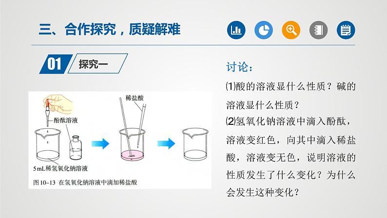 课题2酸和碱的中和反应（第1课时）（课件）2021-2022学年九年级化学下册同步（人教版）05