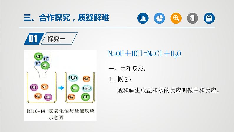 课题2酸和碱的中和反应（第1课时）（课件）2021-2022学年九年级化学下册同步（人教版）06