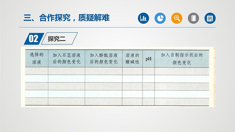 实验活动7溶液酸碱性的检验（课件）-2021-2022学年九年级化学下册同步（人教版）06