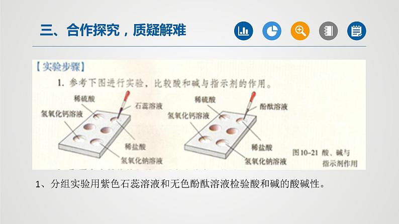 实验活动6酸、碱的化学性质（课件）-2021-2022学年九年级化学下册同步（人教版）04