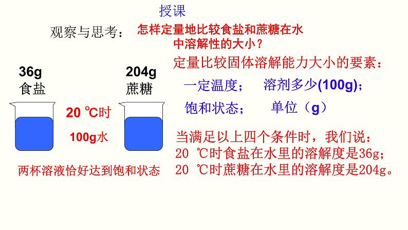 9.2.2 溶解度（课件）-2021-2022学年九年级化学下册课件（人教版）第4页