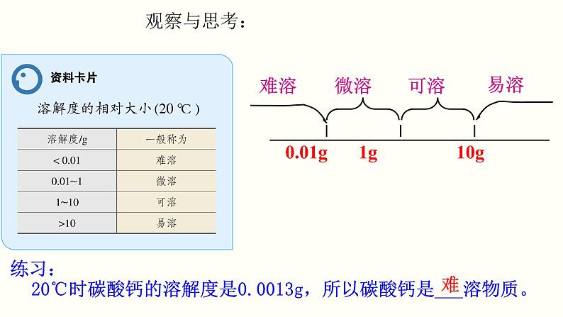 9.2.2 溶解度（课件）-2021-2022学年九年级化学下册课件（人教版）第8页