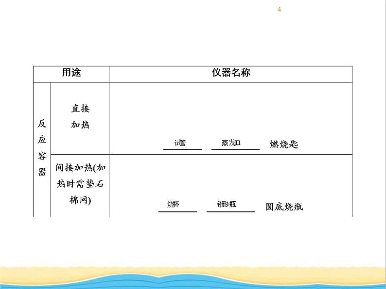 遵义专用中考化学一轮复习第1章开启化学之门课时2基本实验操作课件第4页