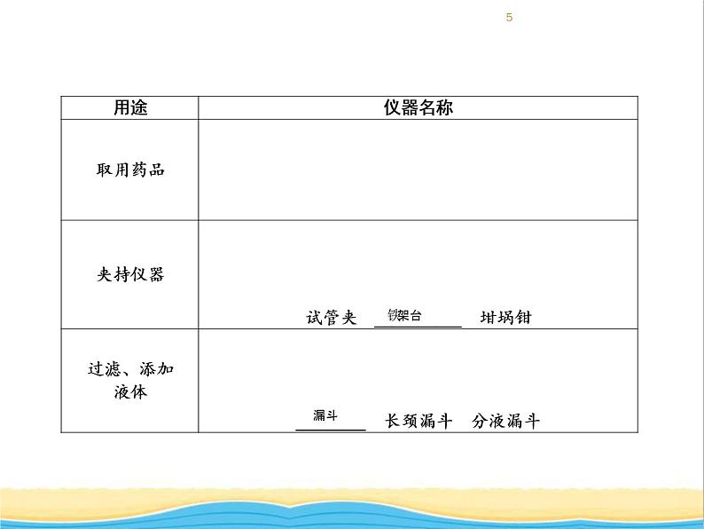 遵义专用中考化学一轮复习第1章开启化学之门课时2基本实验操作课件第5页