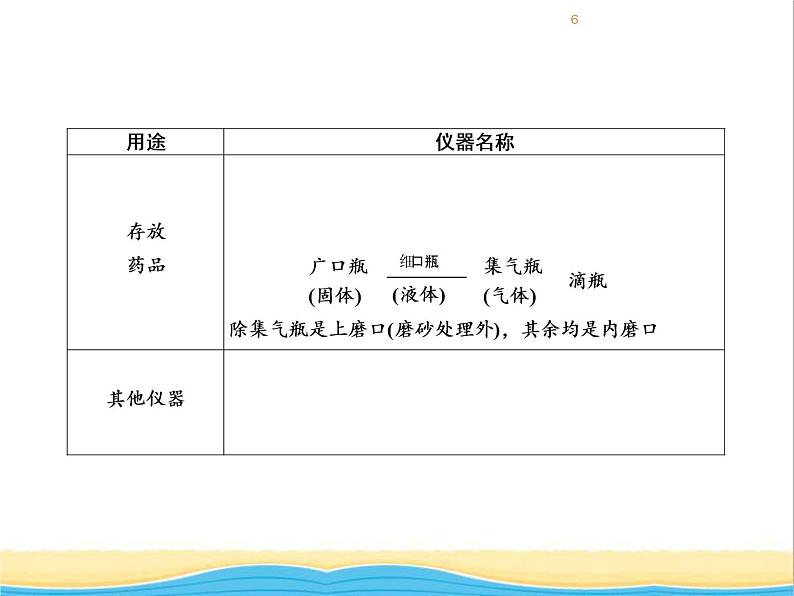 遵义专用中考化学一轮复习第1章开启化学之门课时2基本实验操作课件第6页