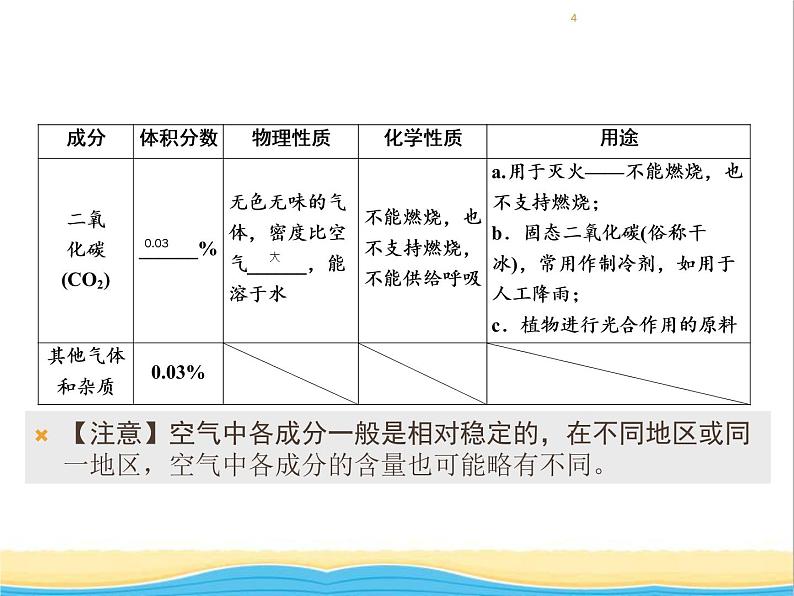 遵义专用中考化学一轮复习第2章身边的化学物质课时1性质活泼的氧气课件04