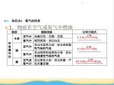 遵义专用中考化学一轮复习第2章身边的化学物质课时1性质活泼的氧气课件