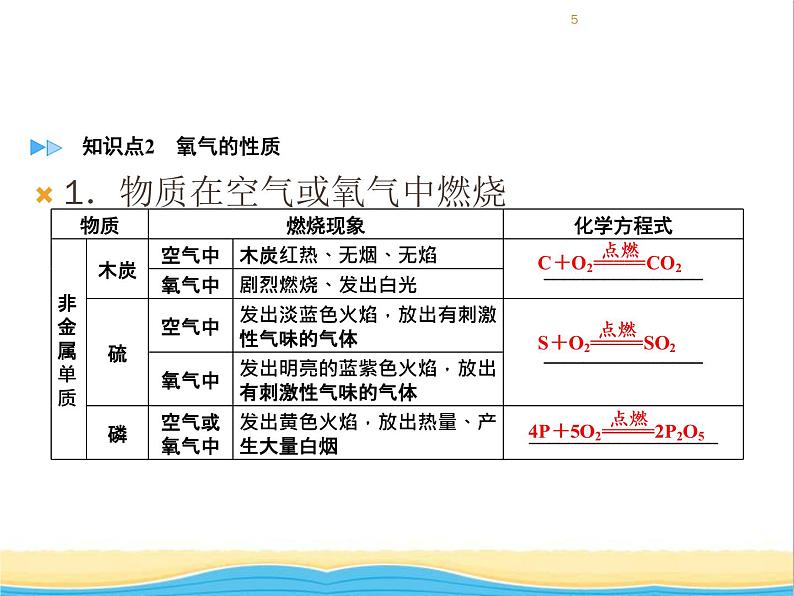 遵义专用中考化学一轮复习第2章身边的化学物质课时1性质活泼的氧气课件05