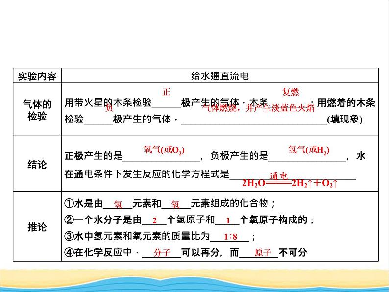 遵义专用中考化学一轮复习第2章身边的化学物质课时3自然界中的水课件第4页