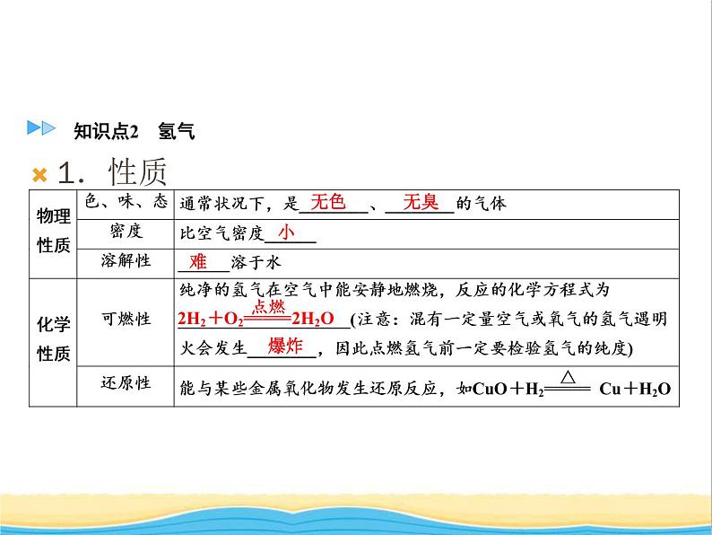 遵义专用中考化学一轮复习第2章身边的化学物质课时3自然界中的水课件第5页