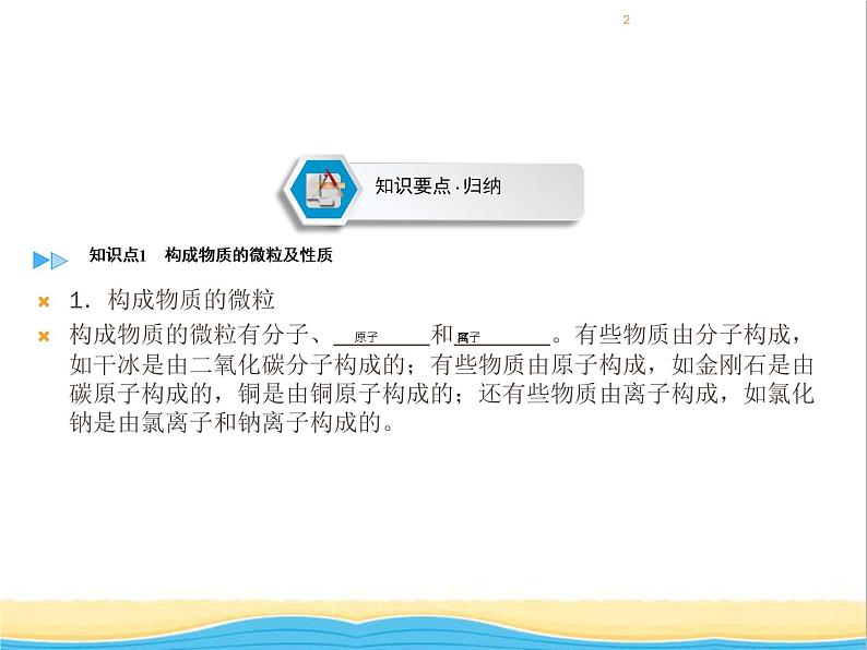 遵义专用中考化学一轮复习第3章物质构成的奥秘课时1构成物质的基本微粒课件第2页