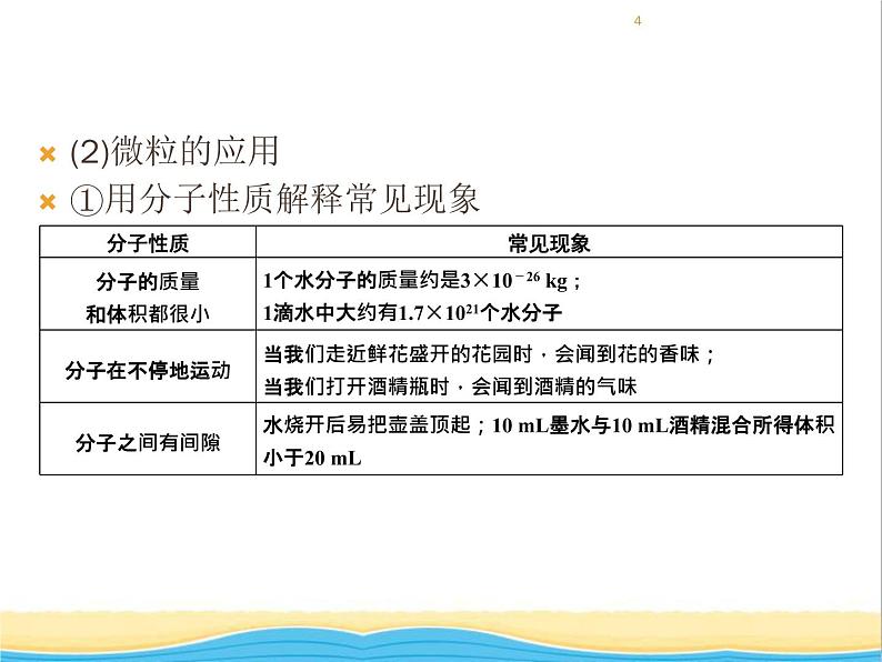 遵义专用中考化学一轮复习第3章物质构成的奥秘课时1构成物质的基本微粒课件第4页