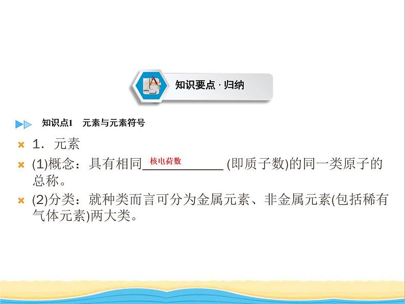 遵义专用中考化学一轮复习第3章物质构成的奥秘课时2组成物质的化学元素物质组成的表示课件02