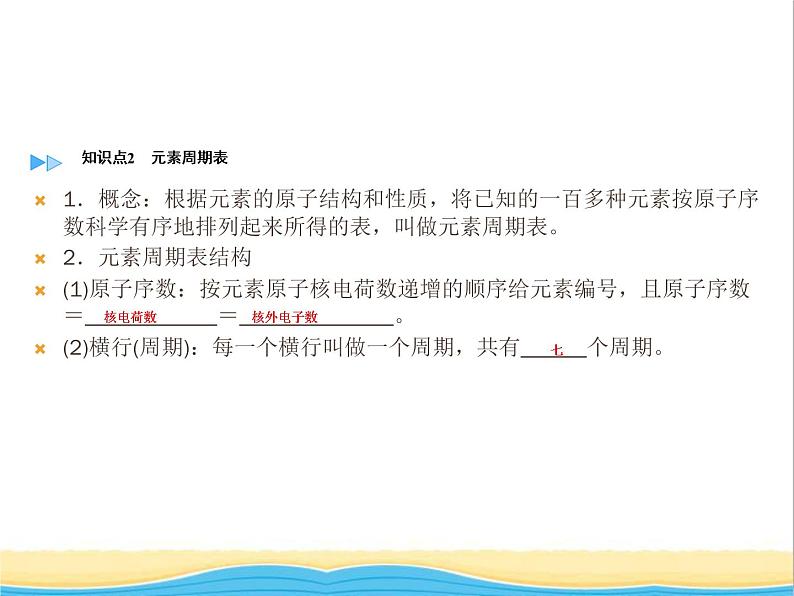 遵义专用中考化学一轮复习第3章物质构成的奥秘课时2组成物质的化学元素物质组成的表示课件06