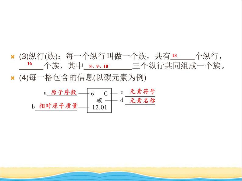 遵义专用中考化学一轮复习第3章物质构成的奥秘课时2组成物质的化学元素物质组成的表示课件07