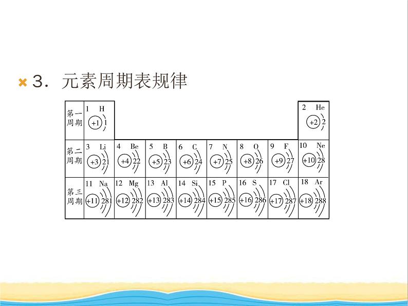 遵义专用中考化学一轮复习第3章物质构成的奥秘课时2组成物质的化学元素物质组成的表示课件08