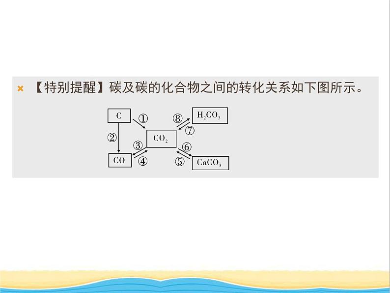 遵义专用中考化学一轮复习第4章认识化学变化课时1常见的化学反应_燃烧课件第6页