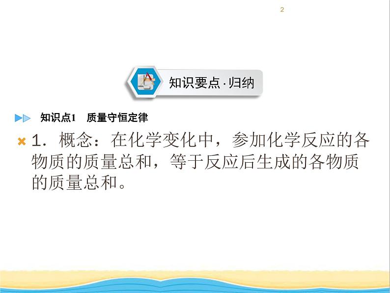 遵义专用中考化学一轮复习第4章认识化学变化课时2化学反应中的质量关系化学方程式课件第2页