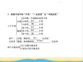 遵义专用中考化学一轮复习第4章认识化学变化课时2化学反应中的质量关系化学方程式课件
