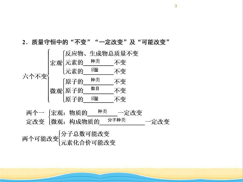 遵义专用中考化学一轮复习第4章认识化学变化课时2化学反应中的质量关系化学方程式课件第3页