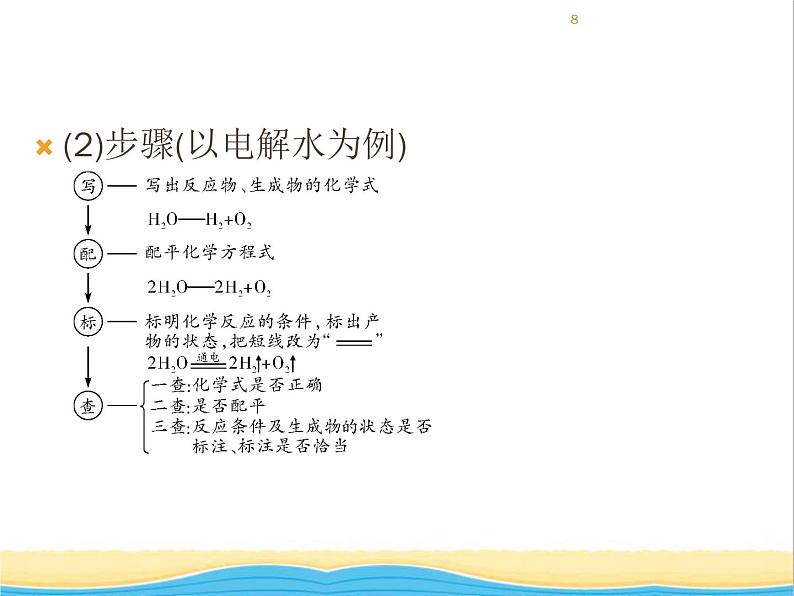 遵义专用中考化学一轮复习第4章认识化学变化课时2化学反应中的质量关系化学方程式课件第8页