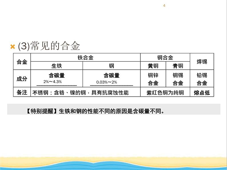 遵义专用中考化学一轮复习第5章金属的冶炼与利用课时1金属的性质和利用课件第4页