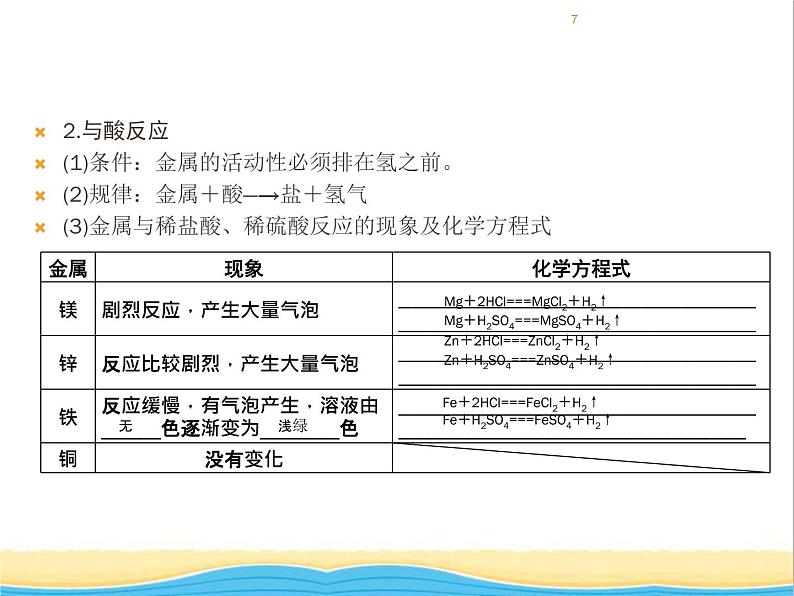 遵义专用中考化学一轮复习第5章金属的冶炼与利用课时1金属的性质和利用课件第7页