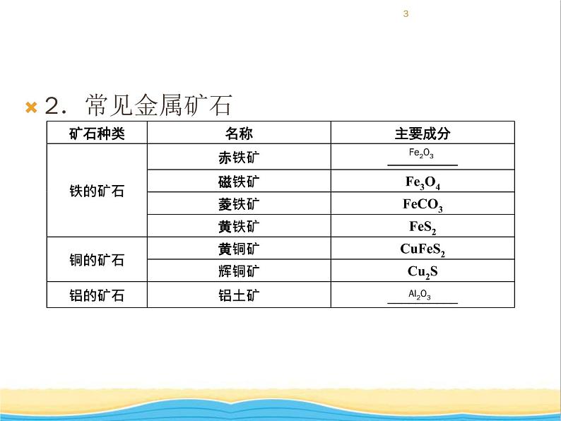 遵义专用中考化学一轮复习第5章金属的冶炼与利用课时2金属的冶炼防护与回收课件第3页