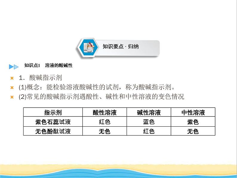 遵义专用中考化学一轮复习第7章应用广泛的酸碱盐课时1溶液的酸碱性常见的酸和碱中和反应课件02