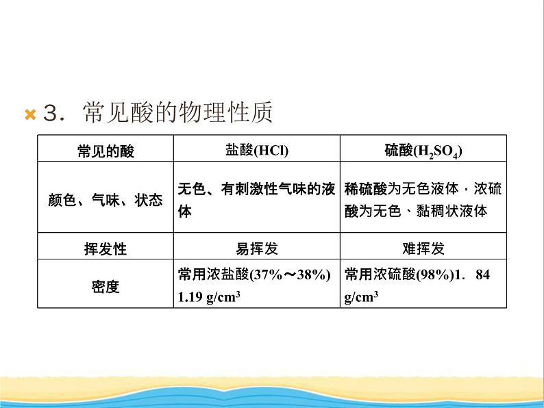 遵义专用中考化学一轮复习第7章应用广泛的酸碱盐课时1溶液的酸碱性常见的酸和碱中和反应课件07