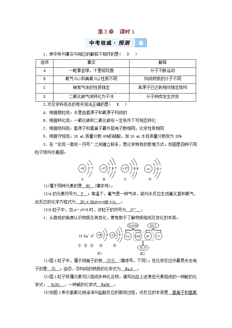 遵义专用中考化学一轮复习第3章物质构成的奥秘课时1构成物质的基本微粒权威预测第1页