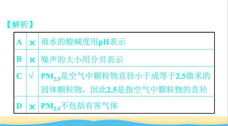 中考化学总复习一轮复习第一单元常见的物质第1讲空气氧气课件第7页