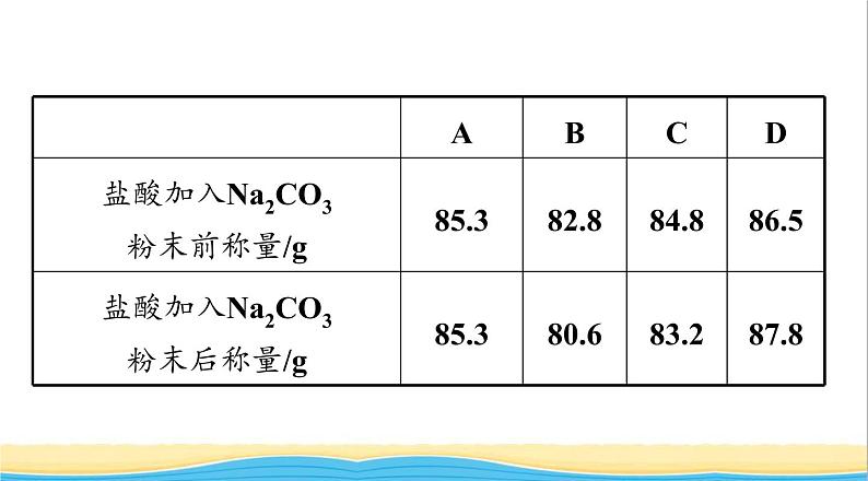 中考化学总复习一轮复习第二单元化学基本概念和原理第13讲质量守恒定律课件第4页